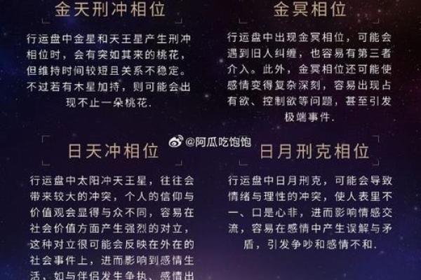 2023年度运势揭秘：凯西新浪星座独家占星指南，揭秘你的运势密码
