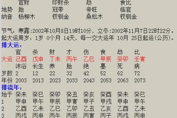 你知道八字弱如何影响一生吗？