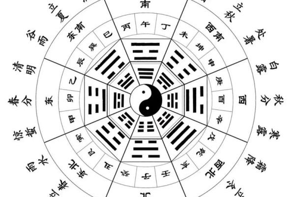 解锁天干密码，探索命运的转折点