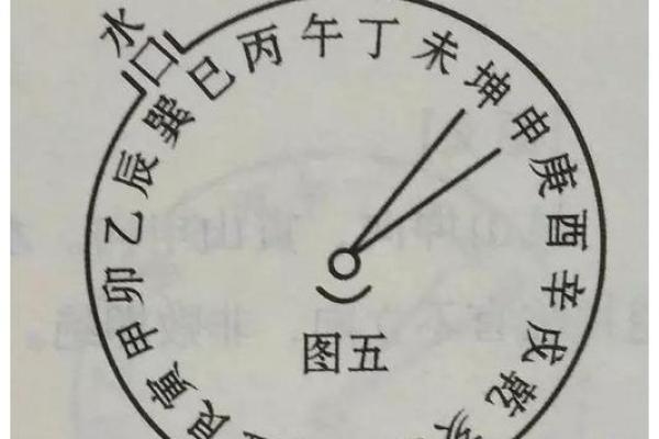 艮山并寅，揭秘风水布局中的黄金法则