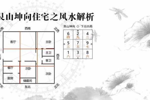 艮山并寅，揭秘风水布局中的黄金法则