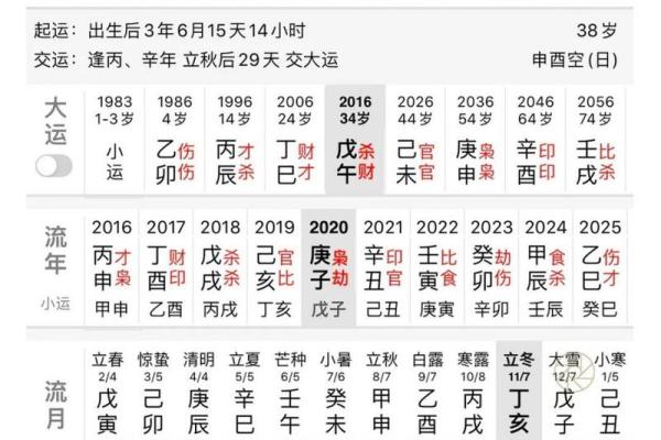 八字自刑解析：如何在困境中找到突破口