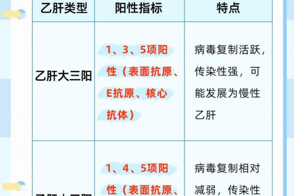 乙肝：揭秘富贵命背后的真相