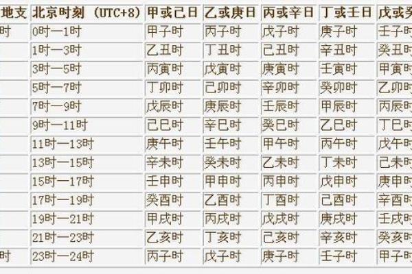 如何准确计算八字时辰，揭开命理奥秘