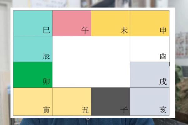 紫薇排盘父母宫为空，如何正确应对人生挑战？