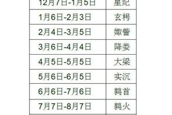 农历1019，揭秘你的星座运势