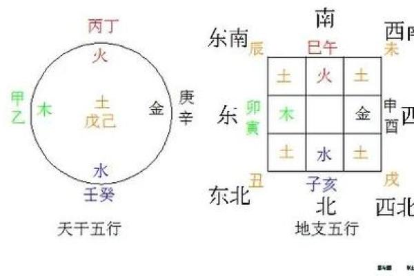 你知道地支天干相克对你的影响吗？