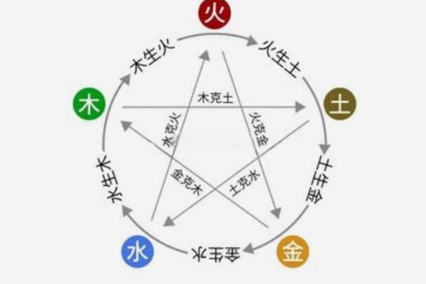 八字五行解析，让你更清楚自己的五行强弱