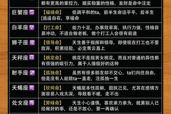 星座密码：揭秘十二星座的神秘魅力