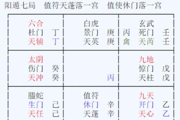 探秘大六壬神课排盘软件：如何精准预测未来运势