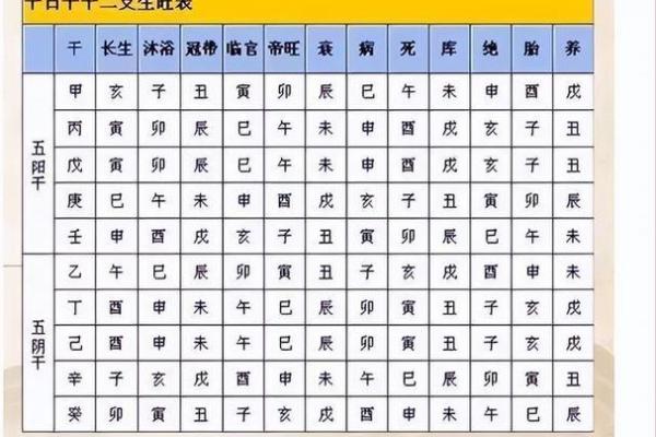 天干地支详细对照表，掌握命理与人生轨迹