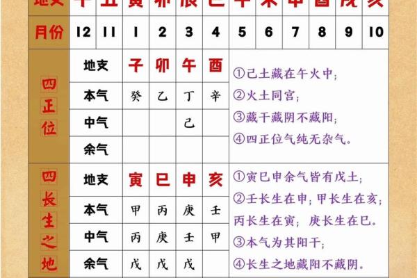 天干地支详细对照表，掌握命理与人生轨迹
