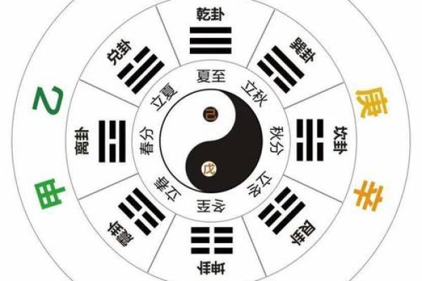 你了解天干藏干吗？这一点决定你一生