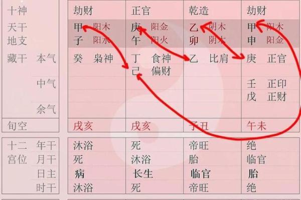 你了解天干藏干吗？这一点决定你一生