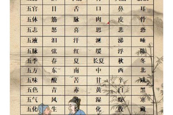 五行中小代表什么？你知道吗