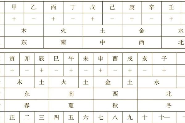 日子天干计算原理揭秘，预测生活中的大事件