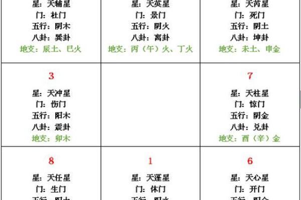 日子天干计算原理揭秘，预测生活中的大事件