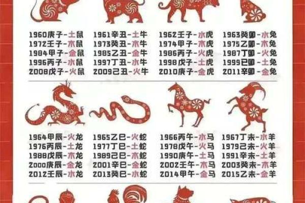 年出生是什么命？揭秘你的命理密码