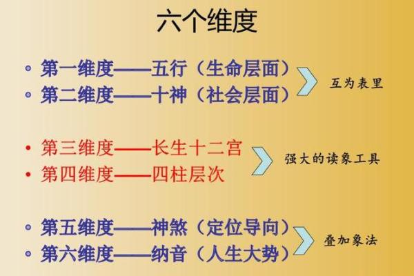 曦五行解析：五行与性格命运的深层次联系