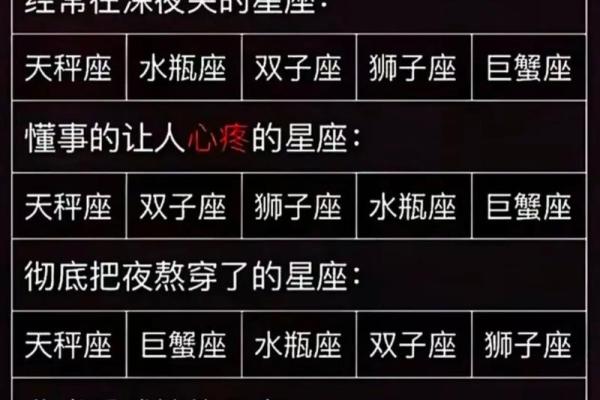 十二星座宝宝性格大盘点：你家宝宝是哪个星座？