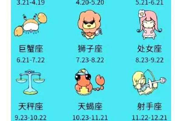 十二星座宝宝性格大盘点：你家宝宝是哪个星座？