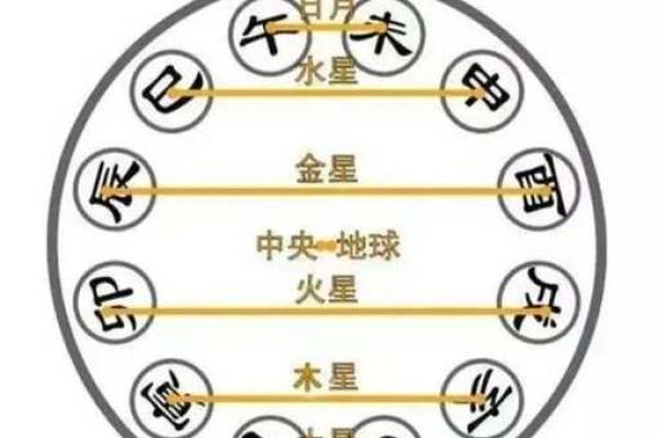 揭秘天干相合对生活的巨大影响