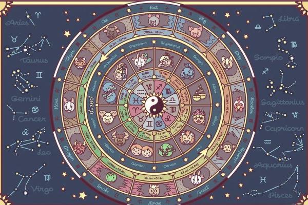 十三星座，揭秘你的命运密码