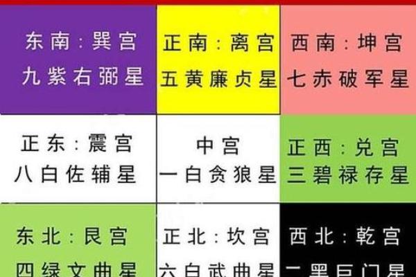 生辰八字中的相生相克：揭示命运的秘密