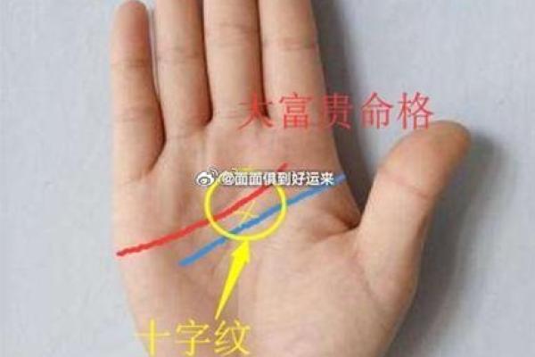 揭秘右手手相的秘密：掌握命运，财运亨通的奥秘