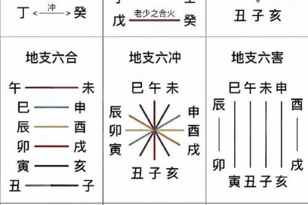 揭秘天干地支万年历表，掌握每个细节