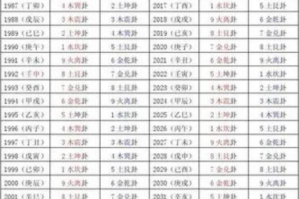 今天的天干地支揭示了什么样的运势秘密？