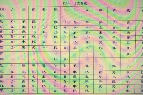 iOS梅花排盘揭秘：如何通过这款神器提升你的生活运势