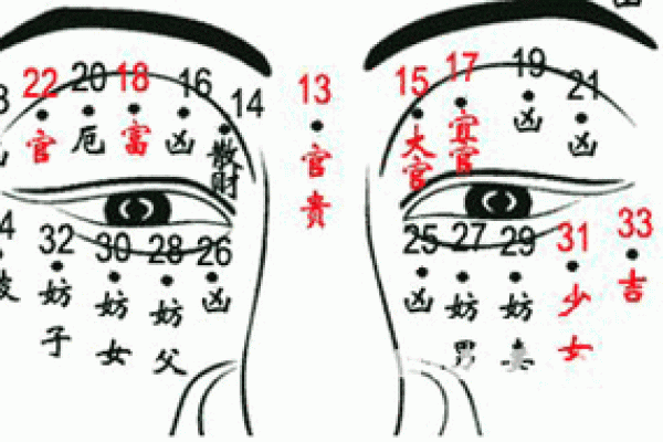 神秘事业线长痣，揭秘运势旺到爆