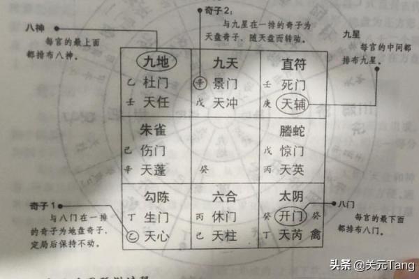快速了解奇门遁甲在线排盘，洞察人生关键时刻