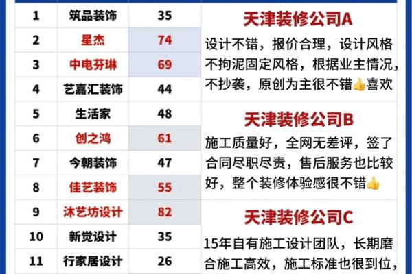 想要建设公司名字吸引眼球？这几点你不可忽视