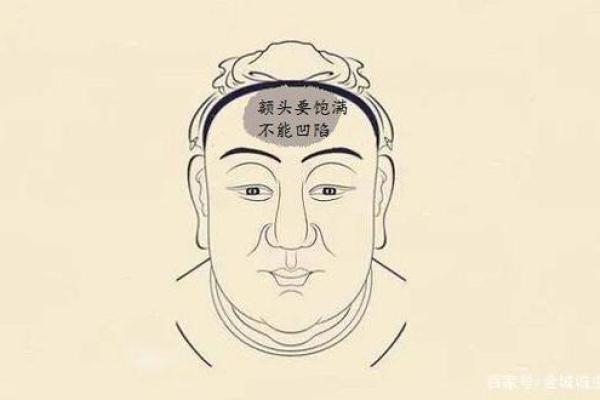 额头决定命运：揭秘额头面相的秘密，你了解多少？