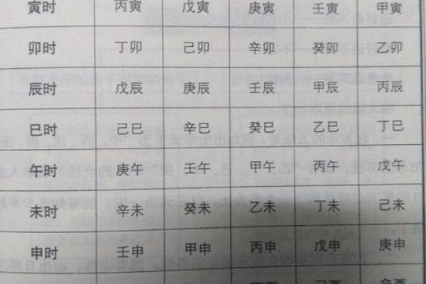 生辰八字中的阴阳能量，如何影响你的生活