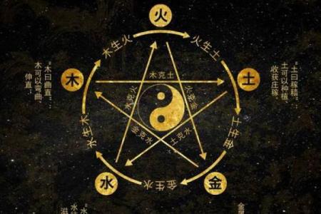 五行拼音背后的秘密，你知道吗？