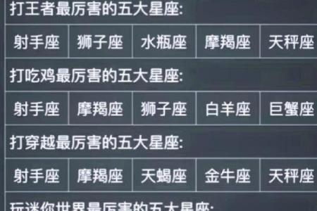 十二星座选手争霸赛：谁才是真正的星运之王？