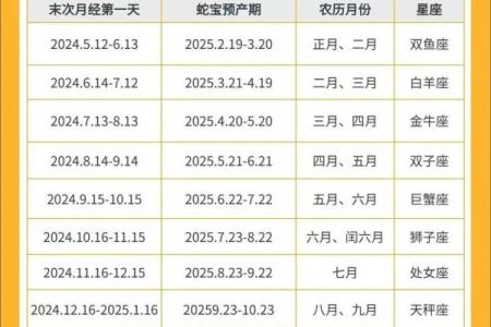 蛇年最佳搭配指南
