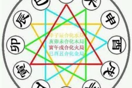 专业八字解析图，帮你了解命运走向