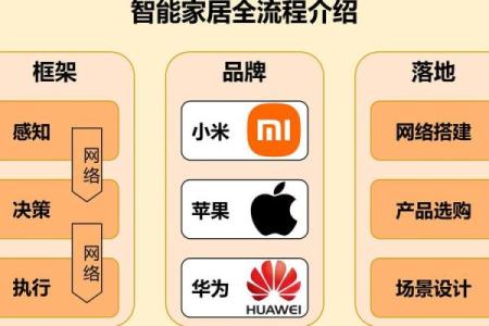 智能家居公司名称的选择与品牌价值塑造
