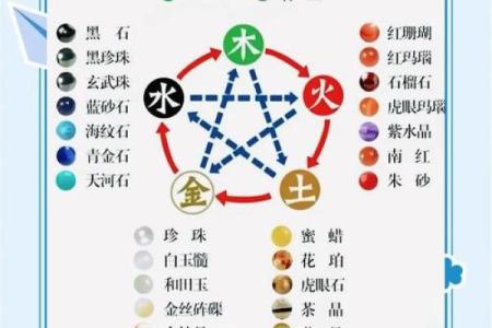 化字五行属性解析，给你带来好运的秘密