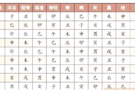 天干婚配分析：最配的五对组合，你属于哪一对？