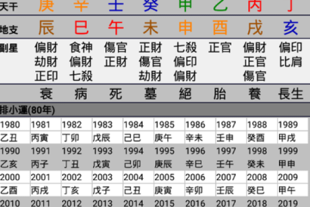 如何利用八字大运流年进行精准的运势规划