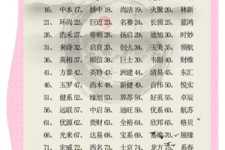 公司起名必看技巧，避免这常见错误