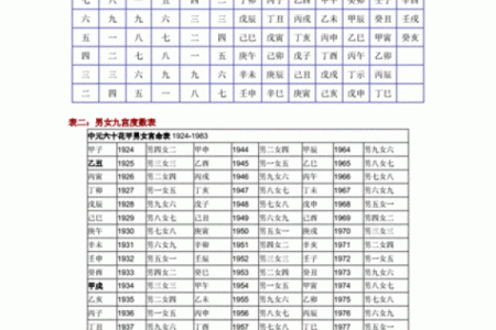 八字合婚：选择对的人，幸福婚姻从八字开始