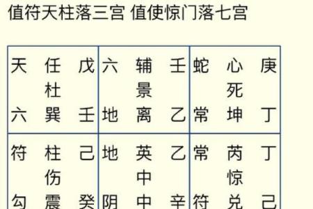 装卦天干如何影响你的生活运势？