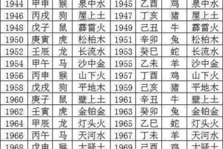 八字五行对照表揭秘：如何用五行看透你的命运