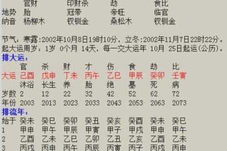 你知道八字弱如何影响一生吗？
